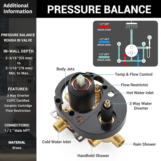 DASAN Antique Shower Faucet Sets Complete Rain Shower System in Wall with Body Shower Spray Jets, Matte Black Shower Fixtures with Rainfall Overhead Shower, Handheld, Shower Valve &Trim, AT249C-MB