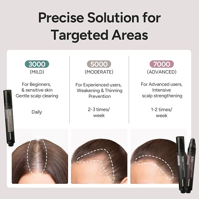 Intensive Tea Tree Scalp Oil Ampoule for Oily, Sensitive Roll-On Applicator – Biotin, Rice Protein & Cica for Balancing Care, Silicone & Sulfate Free, Korean Hair Care – SILICA 3000 | 15 mL
