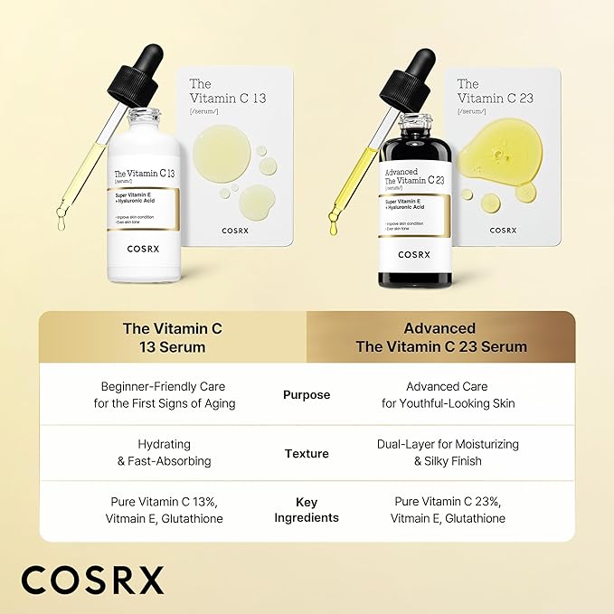 COSRX Advanced Pure Vitamin C 23% Serum with Vitamin E & Glutathione (Renewal), Korean Vitamin C Serum for Fine Lines, Uneven Skin Tone & Dull Skin, 0.67oz, Korean Skin Care