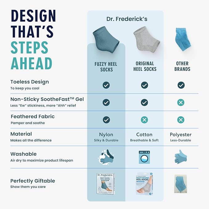 Dr. Frederick's Original Moisturizing Fuzzy Heel Socks for Dry Cracked Heels Treatment - Infused with Olive Oil, Jojoba Oil and Vitamin E - 2 Pairs - Stocking Stuffers for Adults - Teal Tranquility