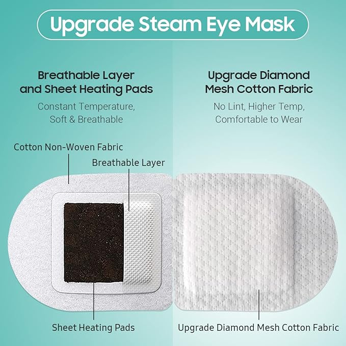 BeHoomi Steam Eye Mask, 10 Packs Heated Eye Mask, Self Heating Disposable SPA Warm Compress for Eyes Sleep Mask, Travel Essentials & Relaxation Gifts, Stocking Stuffers (Unscented)