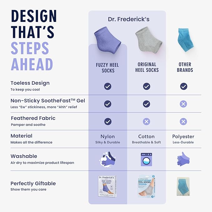 Dr. Frederick's Original Moisturizing Fuzzy Heel Socks for Dry Cracked Heels Treatment - Infused with Olive Oil, Jojoba Oil and Vitamin E - 2 Pairs - Stocking Stuffers for Adults - Lavender Luxury