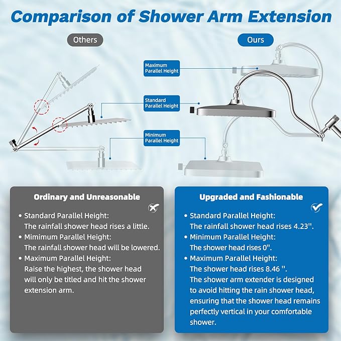 Hibbent 5-spray Dual Filtered Rainfall Shower Head Combo, High Pressure 13'' Showerhead with 10 Spray Mode Handheld, Easy Reach 4-way Diverter Shower Arm with Pause Mode, 71'' Hose and Holder, Chrome