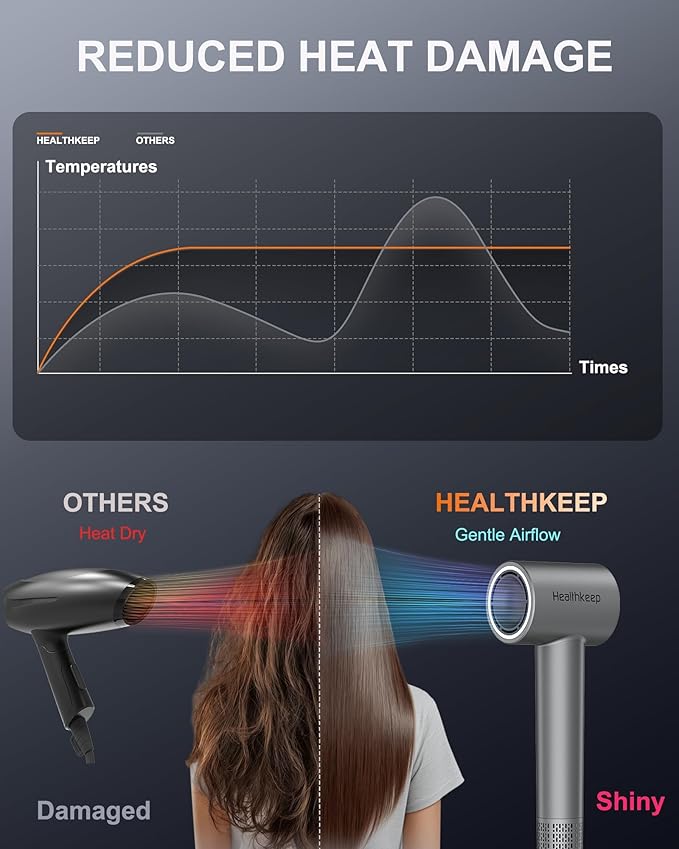Hair Blow Dryer with Diffuser: 1500W High-Speed Brushless Motor 500M Ionic Technology, Thermo-Control Low Noise for Curly, Straight & Damaged Hair, Home Travel Salon