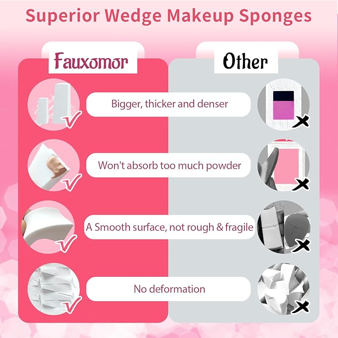 Fauxomor 324 Pcs New Makeup Sponges Wedges for Face Foundation, Latex-Free Triangle Cosmetic Make Up Sponge for Flawless Application and Blending, Beauty Blender for All Skin Types with Six Pouches