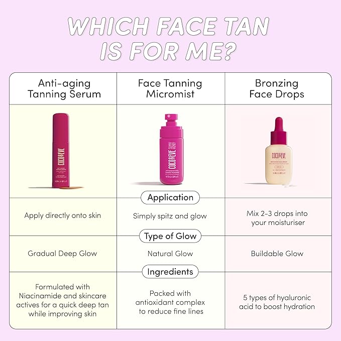 Coco & Eve Sunny Honey Bronzing Face Tanning Drops (Dark), Natural Self Tanning Face Drops. Hydrating Hyaluronic Acid. Indoor Sunless Moisturizing Self Tanner. (1 fl oz)