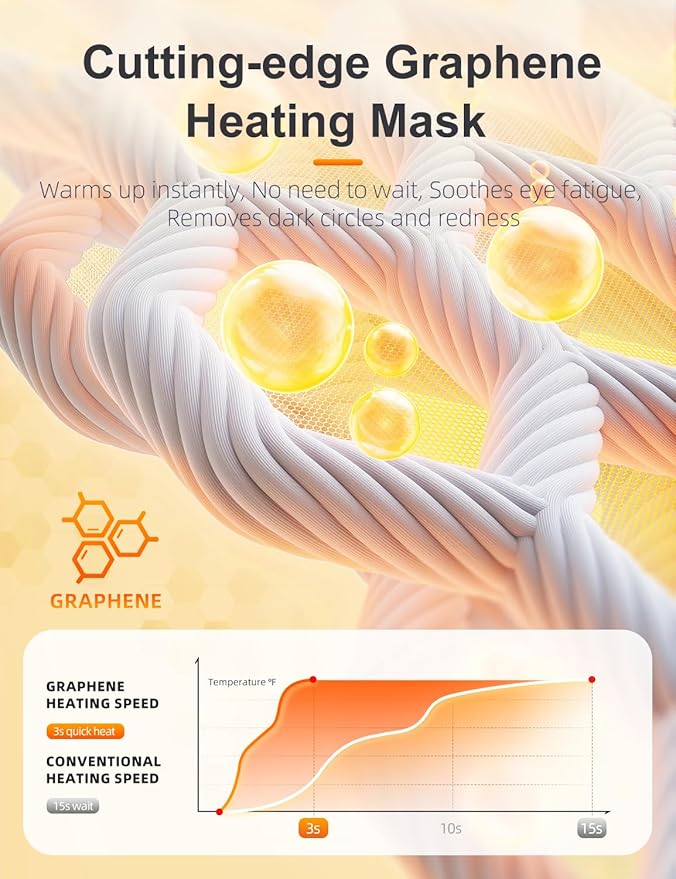 Rythboom 2025 Upgrade Heated Eye Mask, Cordless Warm Compresses for Dry Eyes, 3 Heat Levels, Graphene Material, 15 Uses, 1500mAh Rechargeable Battery, Washable Eye Heating Pad for Sleeping, Travel