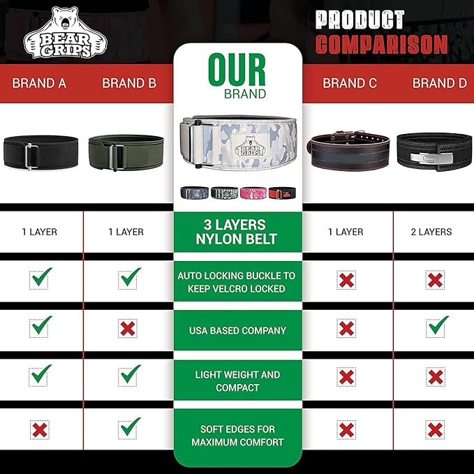 Bear Grips Weight Lifting Belt