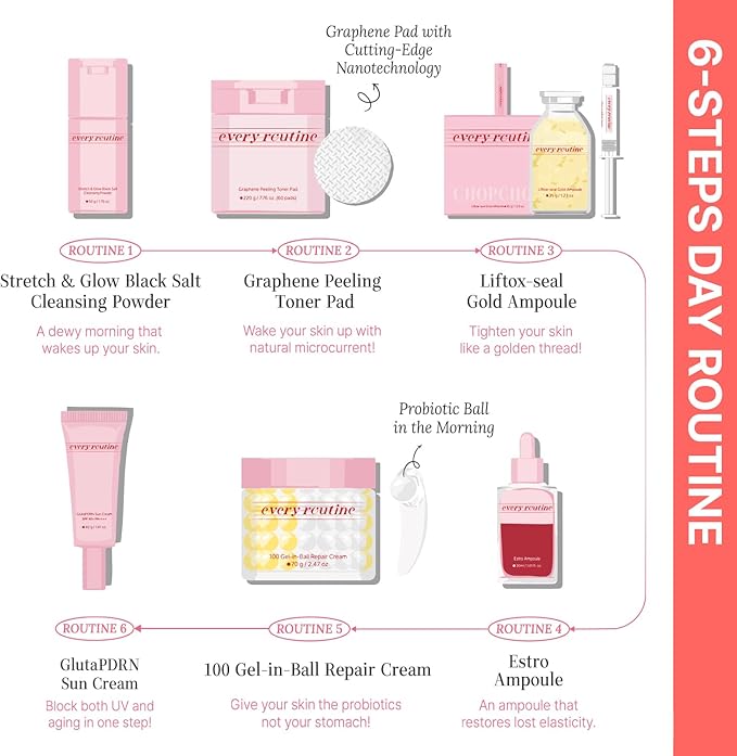 every routine Graphene Peeling Toner Pad – Gentle Daily Exfoliating Facial Toner Pads with Graphene Fiber, Pore-Clearing & Oil-Balancing for Smooth Skin (60 Pads / 220g)