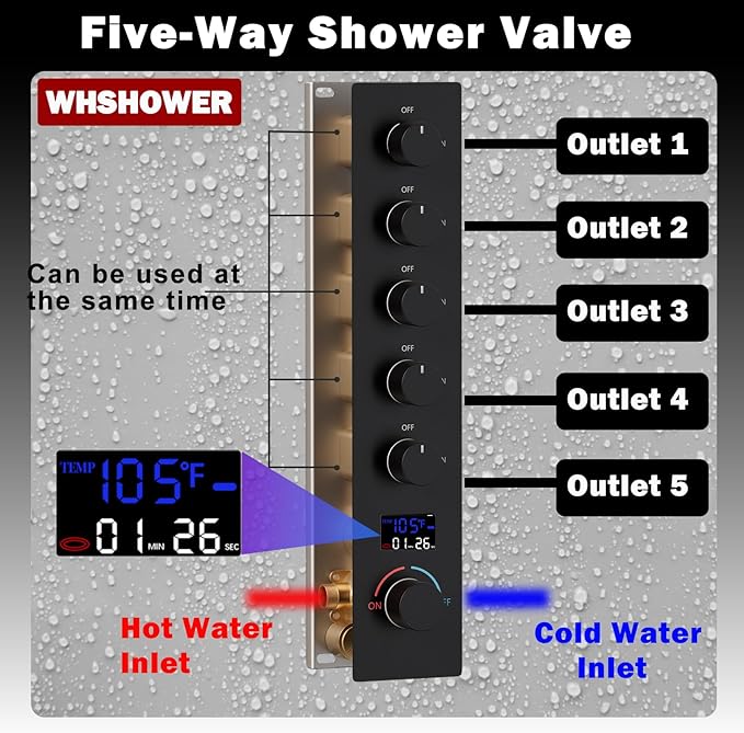 WHSHOWER Rainfall Shower System with 12+8+8" Three Top Shower Heads, Body Jets and Handheld Shower,Matte Black Full Body Shower System with Digital Display Valve