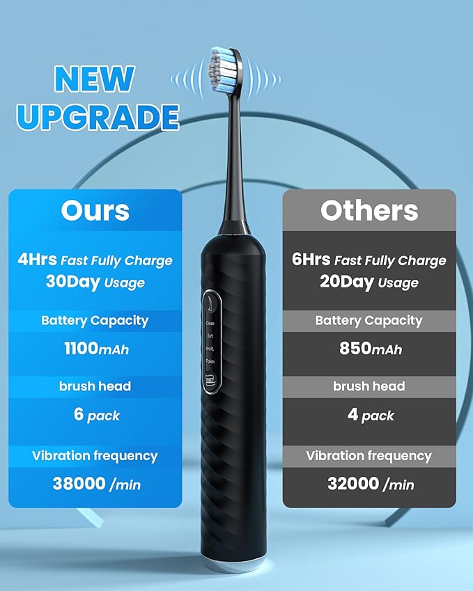 UNINGOPI Electric Toothbrush with Water flosser, 3 in 1 Teeth Cleaning Kit with 7 Modes, Electric Toothbrush and flosser Combofor Adults, Water Flosser Portable for Travel and Home (Black)