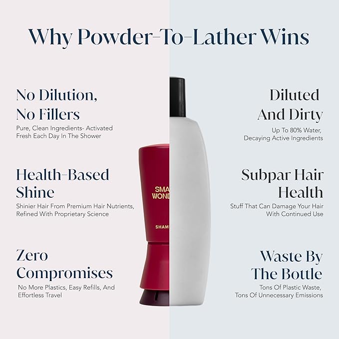 SMALL WONDER® Signature Powder Shampoo Refill | 2.4oz (50–80 Washes) | Sulfate-Free, Paraben-Free, Color-Safe | Eco-Friendly, Travel & Refillable Formula