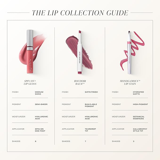 Woosh Beauty, Spin-On Lip Gloss, Hydrating Hyaluronic Acid & Shea Butter, No Fine Lines, Shine Finish, Vegan & Cruelty-Free - Glow