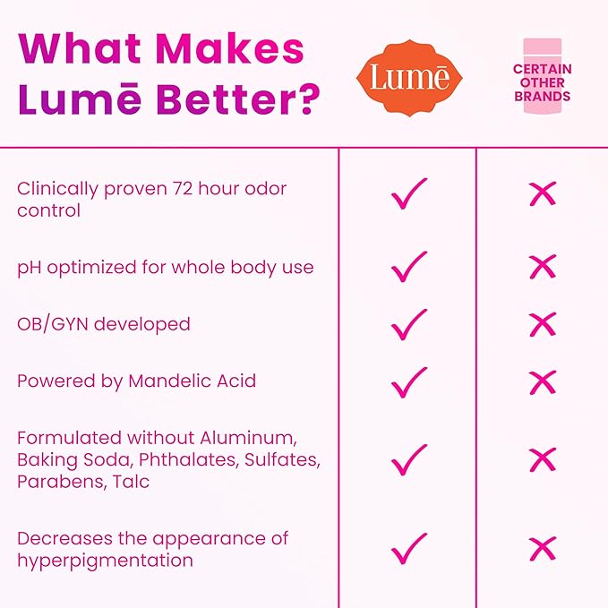 Lume Invisible Spray Deodorant For Women Two Pack - Full Size & Mini Whole Body Deodorant Spray - 72 Hr Odor Control - Aluminum & Baking Soda Free - 2 Piece Bundle - 3.6 oz & 1.0 oz (Soft Powder)