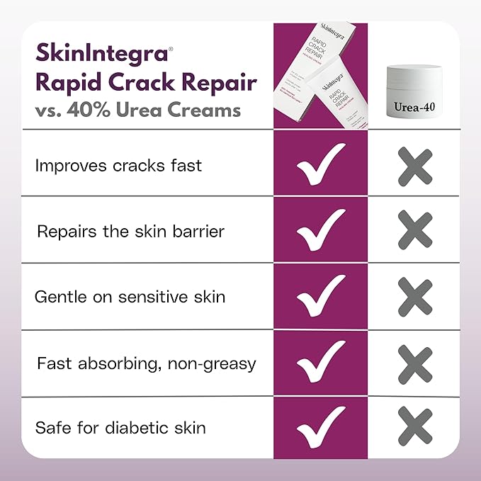 Rapid Crack Repair Cream, 25% Urea with Lactic Acid, Heals Cracked Heels and Diabetic Feet, Post-Surgery Scar Care, Fragrance-Free Barrier Cream, 3 oz