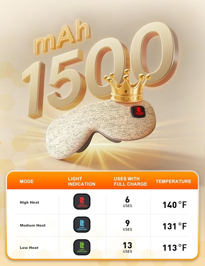 Rythboom 2025 Upgrade Heated Eye Mask, Cordless Warm Compresses for Dry Eyes, 3 Heat Levels, Graphene Material, 15 Uses, 1500mAh Rechargeable Battery, Washable Eye Heating Pad for Sleeping, Travel