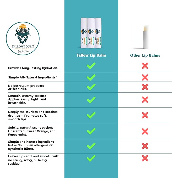 Tallowbourn Moisturizing Tallow Lip Balm – Grass-Fed Beef Tallow with Organic Coconut Oil, Beeswax, and Vitamin E – Peppermint – Lip Balm Set – Travel Essential – 3-Pack