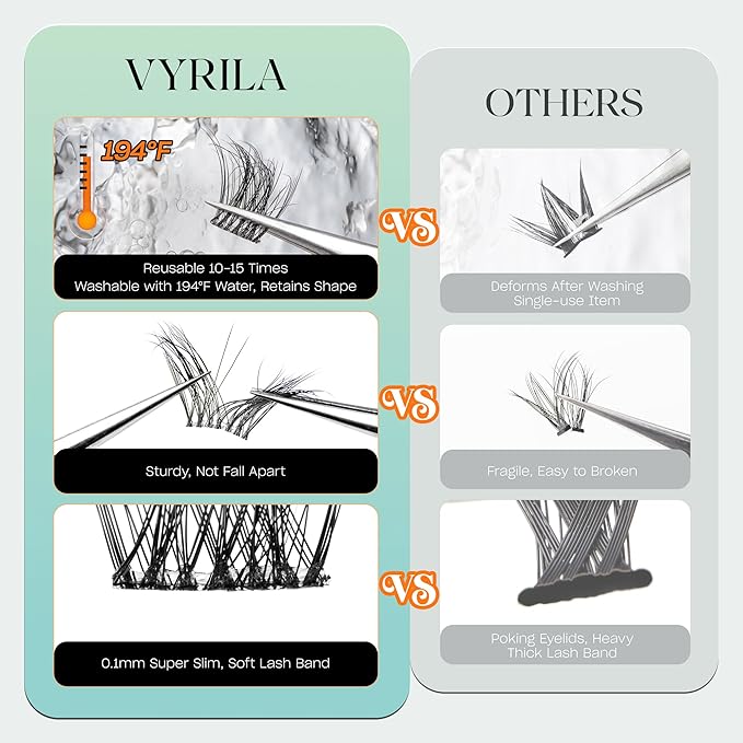 Lash Clusters 0.05mm Individual Lashes, 3D Wispy Lashes Clusters, 0.1mm Super Thin Band Resuable Natural Lashes,D Curl Faux Mink Lashes,144pcs Lash Extension (Green Vivid-D-0.05-8-16mix)
