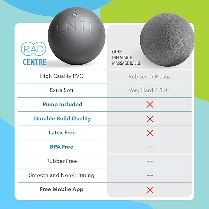 RAD Centre – Soft Yoga Deep Tissue Massage Ball – Myofascial Release Ball for Abdominal, Psoas, Neck & Stomach Massage – Trigger Point & Mobility Therapy