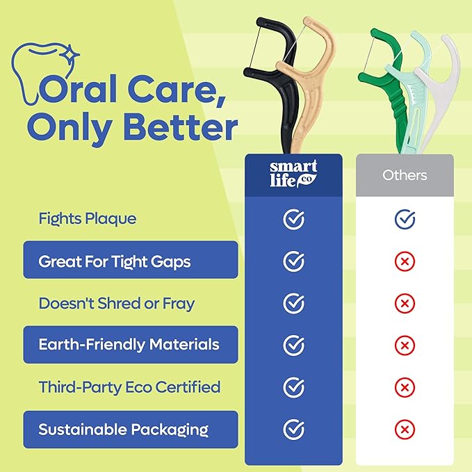 SmartLifeco Eco-Friendly Dental Floss Picks (100ct) - Flossers Made with Straw Wheat Blend, Superior Anti-Shred Thread for Tight Gaps, Tooth Pick Stick for Adults, Soft on Gum & Teeth, Vegan, Mint