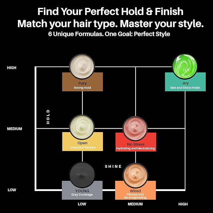 MY DE LUCA Sculpt Paste Hair Wax for Men, Water-Based Hair Wax Stick for Strong Hold Hairstyles and Dry Matte Finish Hair, Alternative to Hair Gel Stick, Alcohol Free, Made in Italy, 100 ml