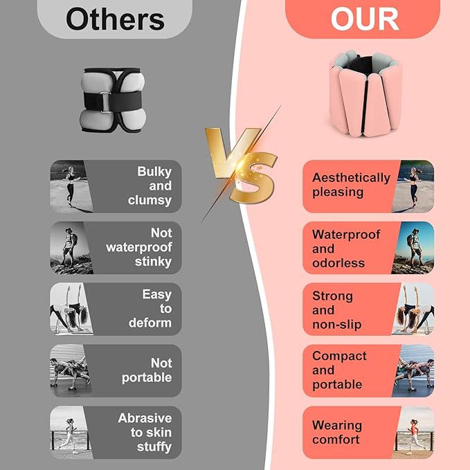 Beyoung Wrist and Ankle Weights for Women Men 2 (1lb (1lb Each),