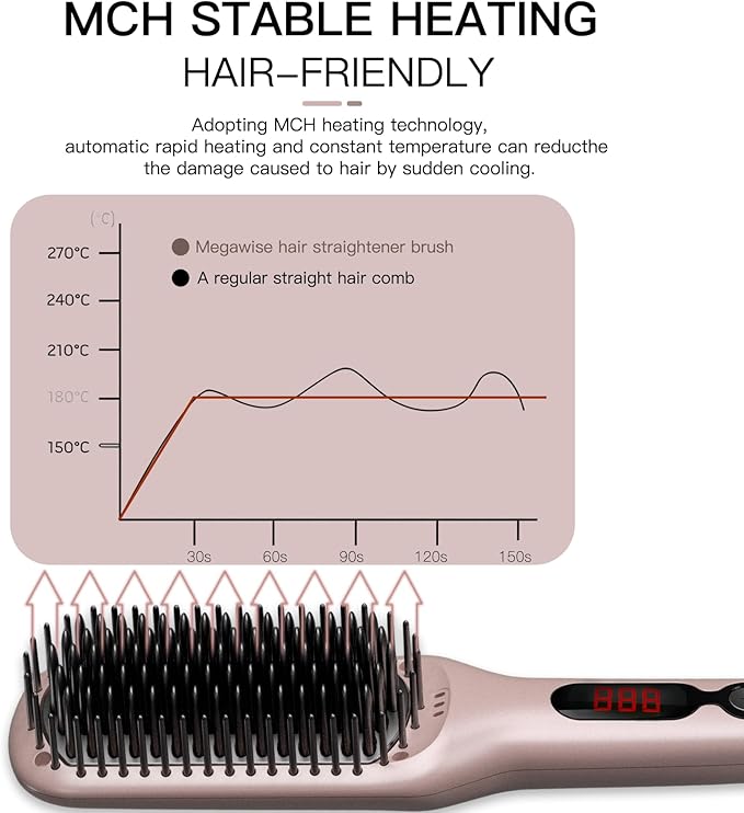 MEGAWISE Pro Ceramic Ionic Hair Straightener Brush for Home Salon | MCH Fast 20s Heating Tech with Auto-Off Safety | Anti-Scald with Universal Dual Voltage | Rotatable Power Cord (Rose Gold)