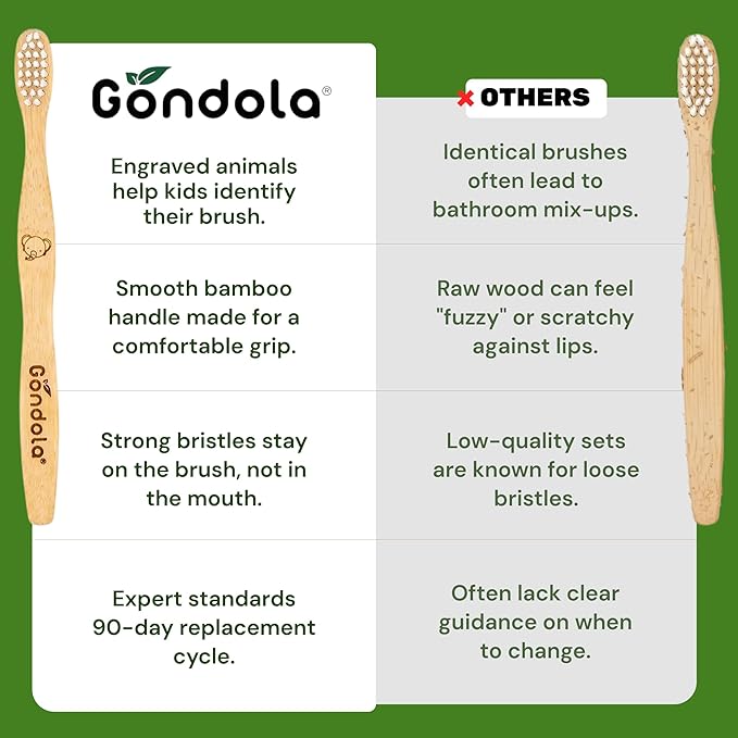Gondola Kids Bamboo Toothbrush - 4 Pack Soft Bristles Toothbrush with Smooth Water-Resistant Bamboo Handle for Small Hands - Manual Toothbrushes for Boys & Girls - Travel & Home Bathroom Set