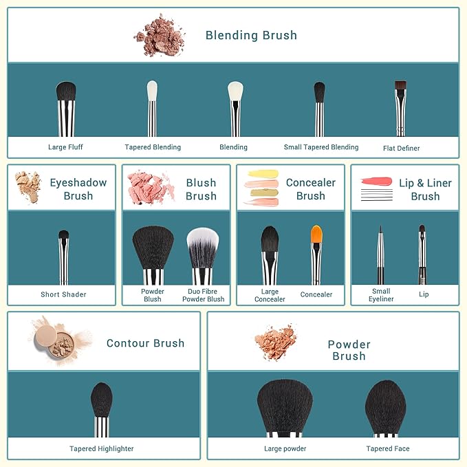 Jessup Makeup Brushes 15 Pcs Makeup Brush Set Beauty Cosmetics Make Up Powder Concealer Eyeshadow Eyeliner Blending Lip Brush Tools (Black/Silver) T092