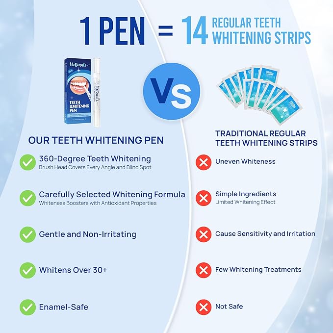 VieBeauti Teeth Whitening Pen (4 Pcs), 40+ Uses, Effective, Painless, No Sensitivity, Travel-Friendly, Easy to Use, Beautiful White Smile, Mint Flavor