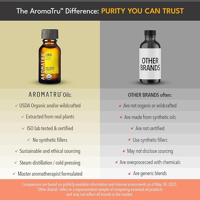 Purify Essential Oil Kit – Tea Tree, Eucalyptus Globulus, Lemon, and Black Spruce – Organic & Wildcrafted – ISO Certified – No Synthetic Fillers – Ethically Sourced