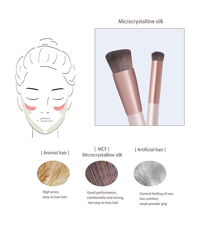 Foundation Brush, Concealer Brush, Kabuki Makeup Brush, Face Contour Makeup Brush, Can Be Used To Wipe Foundation, Makeup, Blush, Highlighter, Eye Shadow