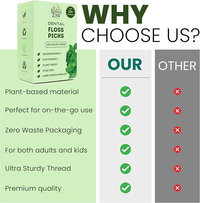 Biodegradable Mint Dental Floss Picks – 200 Count (4 Packs of 50) | PFAS‑Free | Shred‑Resistant Mint Thread | Unbreakable Corn‑Starch Handle | for Tight Teeth & Daily Oral Care
