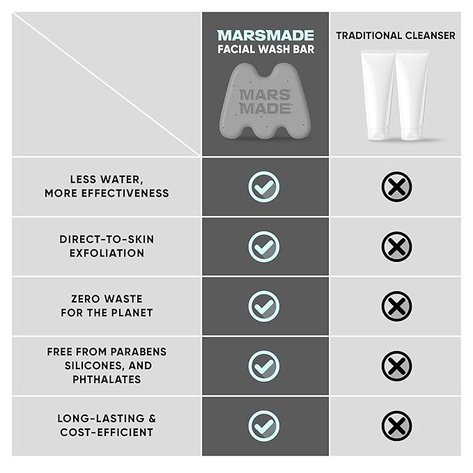 MARS MADE Niacinamide Facial Bar with Black Sesame - Nourishing & Moisturizing Face Wash Soap Bar for All Skin Types - Vegan & Travel-Friendly Korean Skincare (95g, 3.35 oz)