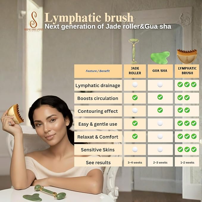 Lymphatic Contour Face Brush, Lymphatic Drainage Massager for Face Soft Dry Facial Brush Tool