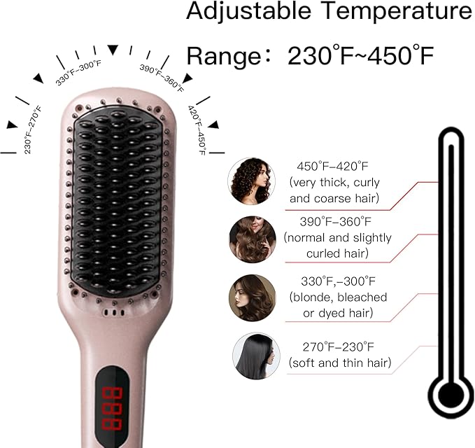 MEGAWISE Pro Ceramic Ionic Hair Straightener Brush for Home Salon | MCH Fast 20s Heating Tech with Auto-Off Safety | Anti-Scald with Universal Dual Voltage | Rotatable Power Cord (Rose Gold)