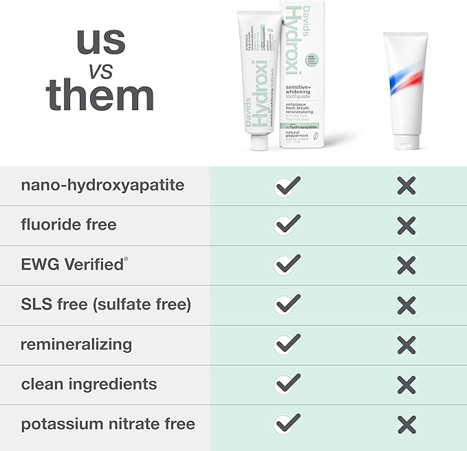 Davids Hydroxi Fluoride Free Nano Hydroxyapatite Toothpaste for Remineralizing Enamel & Sensitive Relief, Whitening, Antiplaque, SLS Free, Natural Peppermint, 4 oz, Made in USA