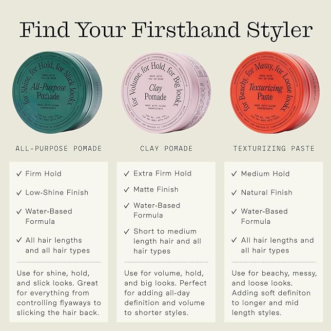 Firsthand Supply Texturizing Paste for Men & Women - Medium Hold, Natural Finish – Water-Based, Non Greasy Texture Clay – Adds Lasting Volume with Perfect Hair Day Texture – For Longer Hair – 3oz