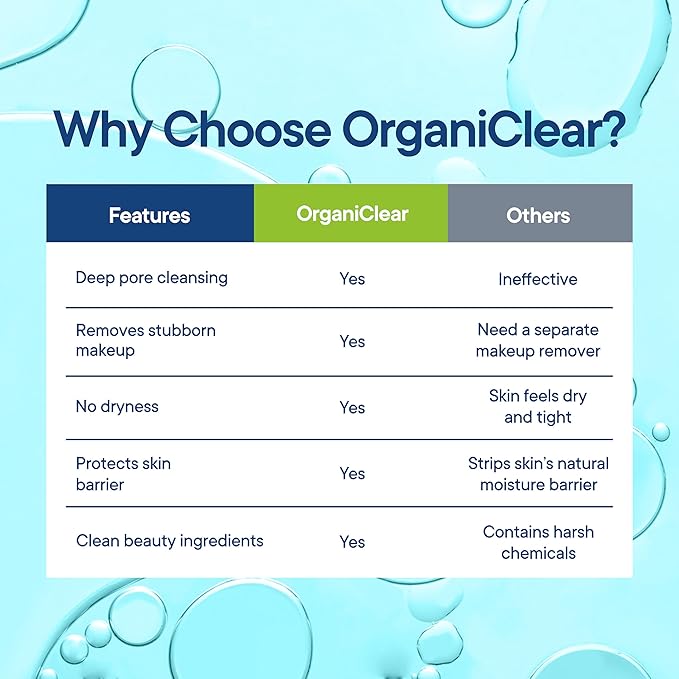 OrganiClear Facial Cleanser w/Organic Tea Tree & Salicylic Acid – Gentle Daily Foaming Gel Face Wash for Deep Cleansing & Makeup Removal – Unclogs Pores, Eliminates Dirt & Oil - No Dryness, (2 oz)