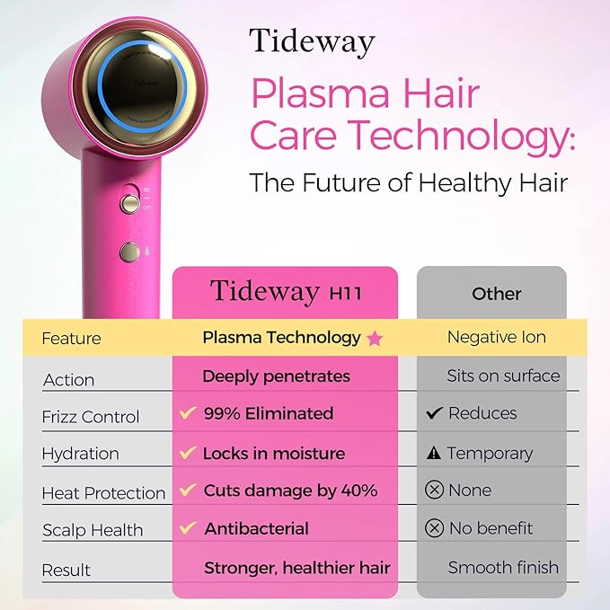 Tideway Hair Dryer Professional High-Speed Ionic Blow Dryer 110,000 RPM, Compact Hair Dryer with Magnetic Diffuser, Fast Drying with Brushless Motor Low Noise Smart Temperature Control-H11