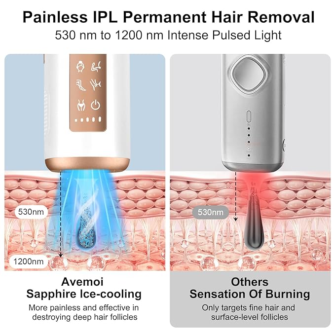 IPL Laser Hair Removal for Women and Men with 5℃ Sapphire Ice-Cooling, Nearly Painless & Long-Lasting Results Hair Removal Device,5 Levels & 2 Modes, 98% Hair Reduction for Fast Full Body From Home