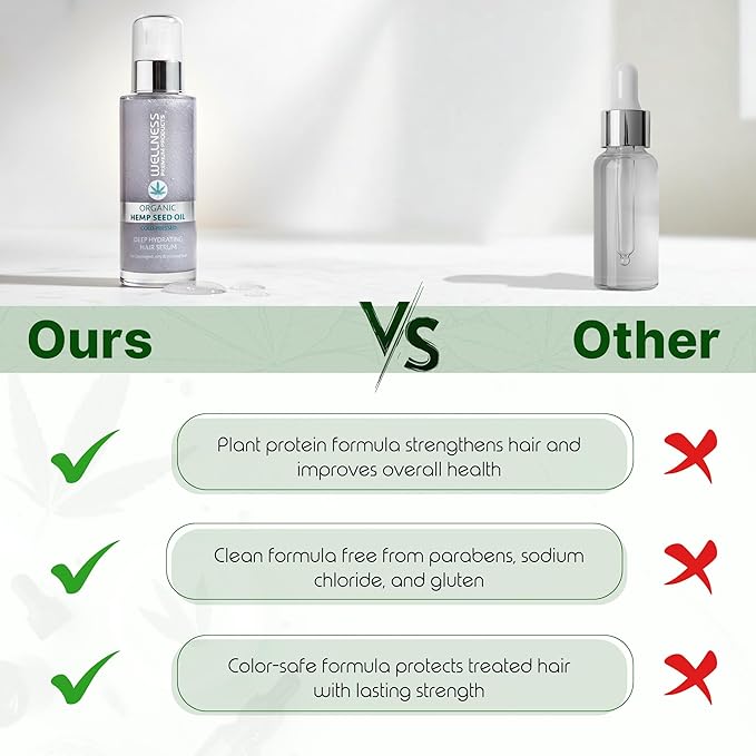 Wellness Premium Products Organic Hemp Seed Oil - Deep Hydrating Serum (100ml)
