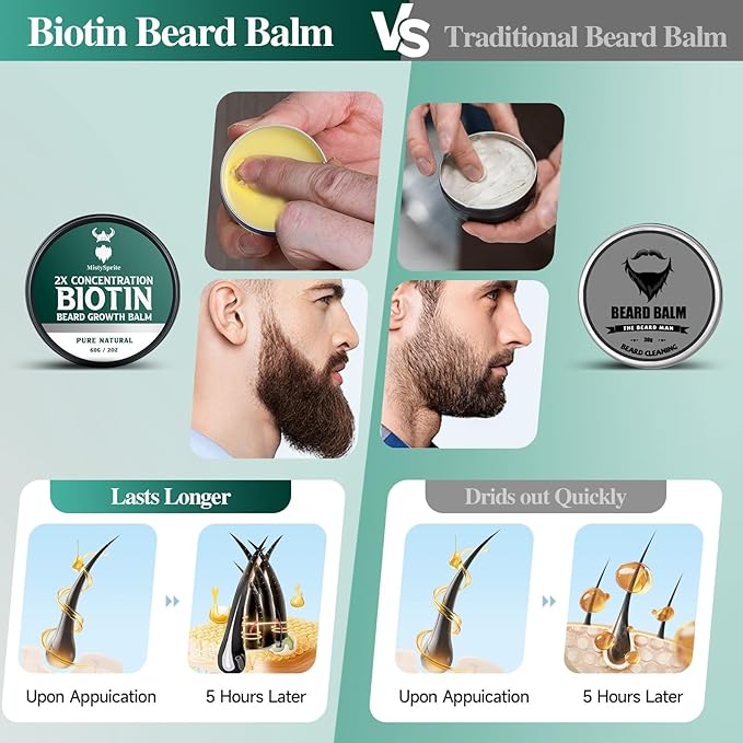 Beard Balm，2X Concentration Biotin Beard Balm for Men (2 oz) - Natural Mens Beard Oil with Castor Oil，Argan Oil, Jojoba Oil and Vitamin,Thickening for Beard，Beard Growth Softener (Cedarwood)
