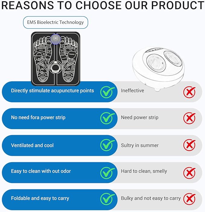 Professional EMS Foot Massager with 4 Electrode Pads - Full Body Muscle Stimulator for Neuropathy & Recovery, 8 Modes 19 Levels, Foot Mat System for Pain Relief