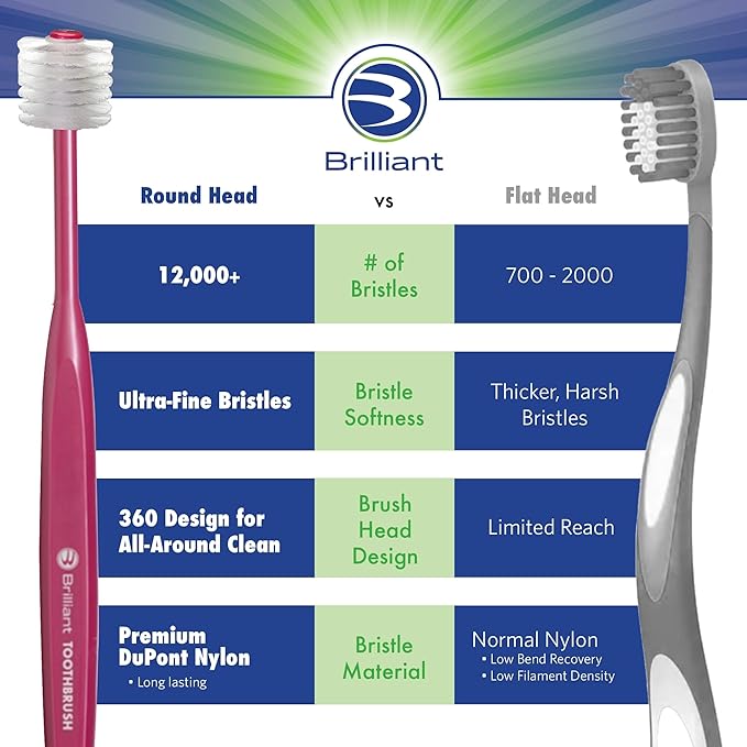 Brilliant Oral Care Adult Toothbrush with Soft Bristles, Round Head, and All-Around Clean for Teeth and Gums, Blue + Clear, 2 Pack