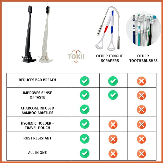 TOKII Tongue Scraper Cleaner Charcoal Bristles Toothbrush for Bad Breath with Waterproof Pouch for Travel, Hygienic Stand and Enviromentally Friendly (White, Pack of 2)