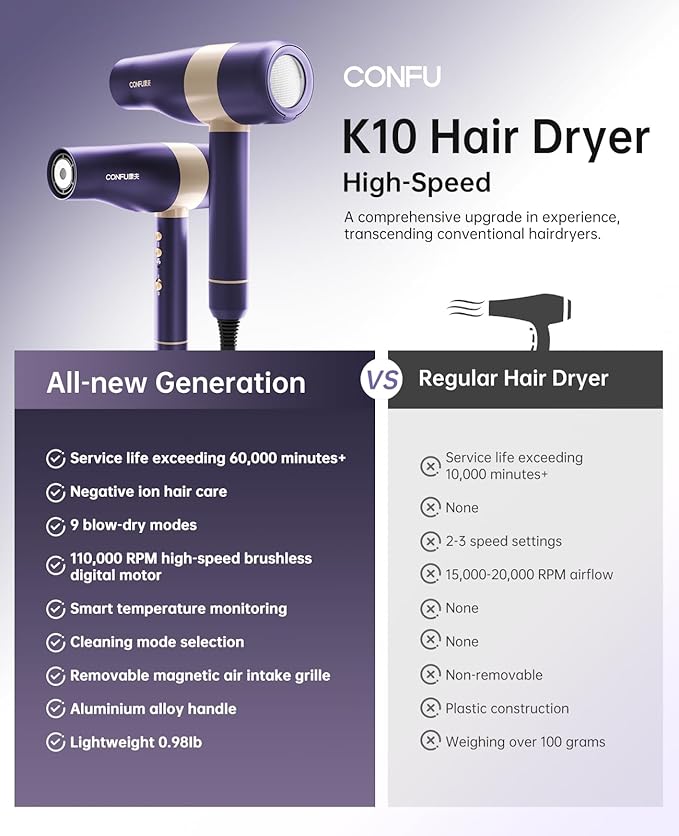 CONFU Hair Dryer, Ionic Hair Dryer for Curly Hair with Diffuser, 110,000 RPM Fast Drying Blow Dryer, Attachments for All Hair Types, Light and Quiet, Sunset Purple