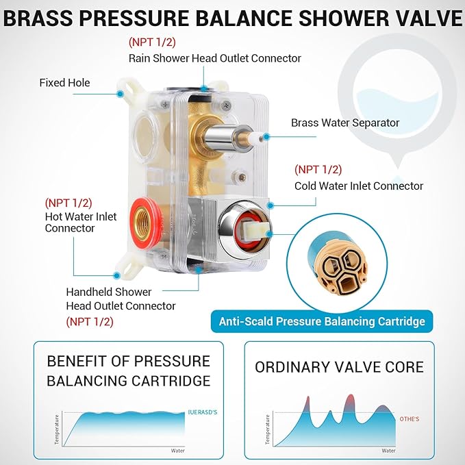 IUERASD Rain Shower Faucet Set Wall Mounted Rainfall with Tub Spout Shower Head System Rough-in Valve Body and Trim Included Chrome (10 Inches)