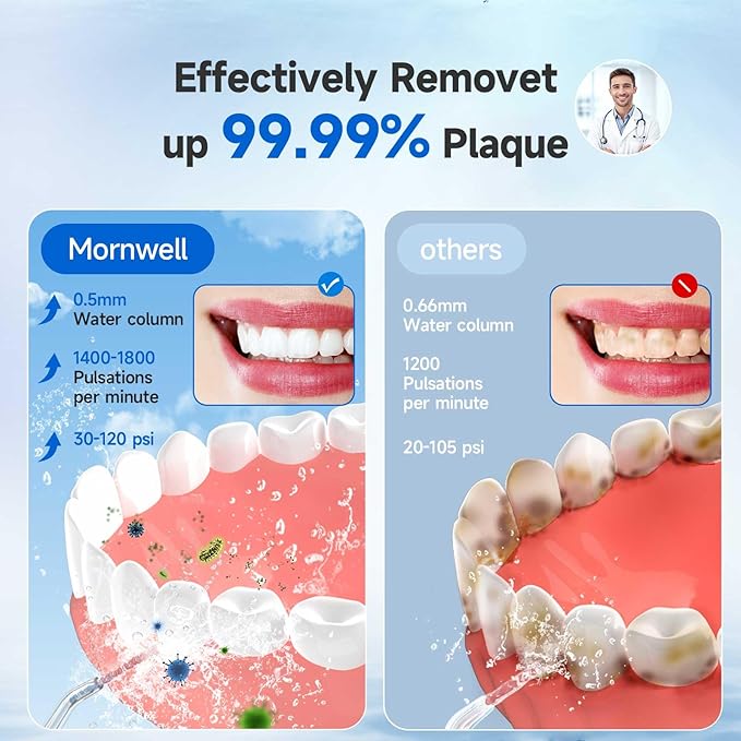 Mornwell Water Flosser Cordless, Water Flossers for Teeth - 300ML Tank and 4 Jet Tips, 3 Modes Portable Dental Oral Irrigator, Braces Care, Rechargeable Waterproof Portable Water Flosser