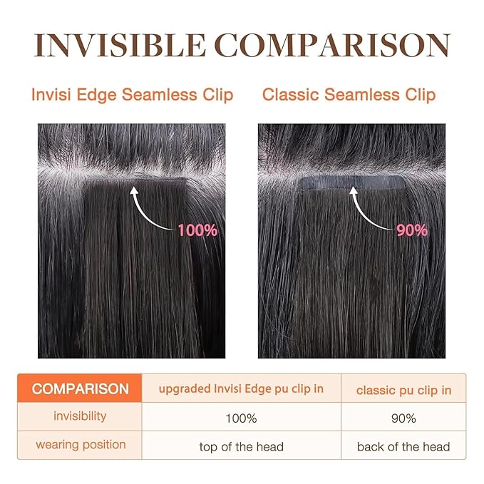 GOO GOO Invisi Edge Clip in Hair Extensions Set, 24inch 170g, 5pcs Injected Seamless PU Clip ins and 2pcs Classical PU Clip inslip ins, Virgin Real Human Hair, #2